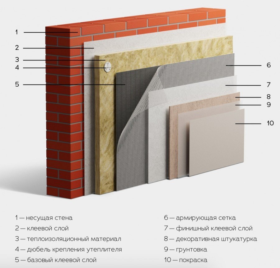Стены из газобетона выбор толщины и учет теплопроводности блоков для надежной несущей стены дома