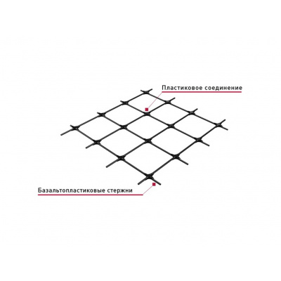 Армирующая композитная сетка Гален Rockmesh, 0,75*30 м #2