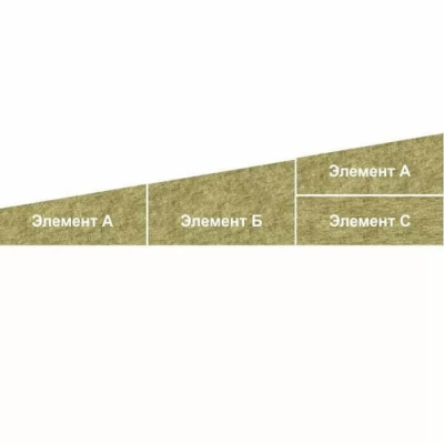 Плита минераловатная ТЕХНОНИКОЛЬ Техноруф В Экстра клин 2,1 % элемент B 1200х600х55/80 мм #2