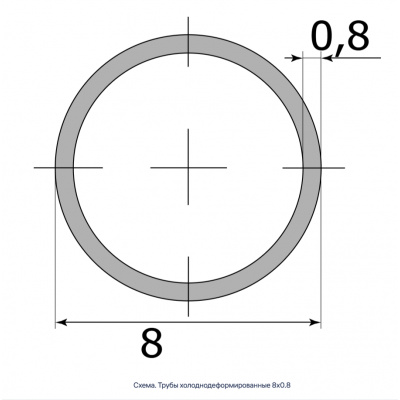 Трубы холоднодеформированные 8х0.8 #2